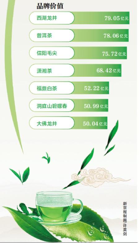 做强中国茶,茶产区定下大规划