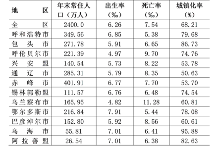 中国之窗|内蒙古——祖国正北方 亮丽内蒙古