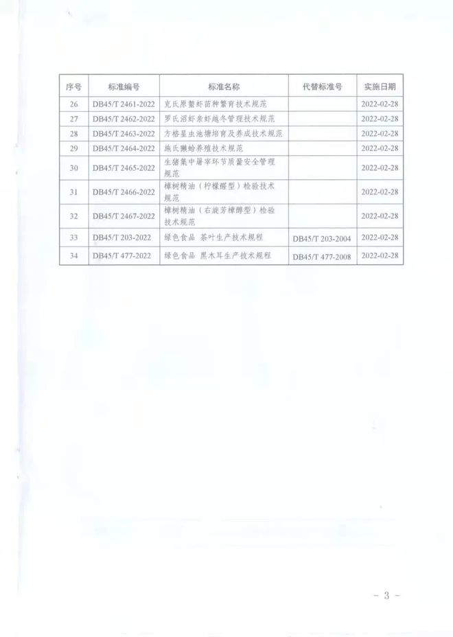 4项六堡茶地方标准将于2022年2月28日起正式实施