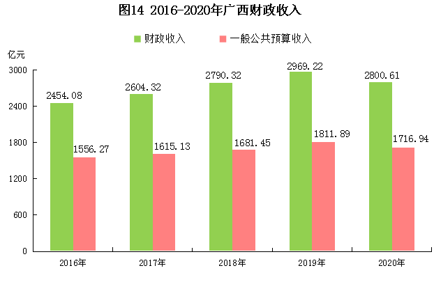 中国之窗|广西——秀甲天下 壮美广西