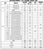 中国之窗|重庆——山水之城 美丽之地