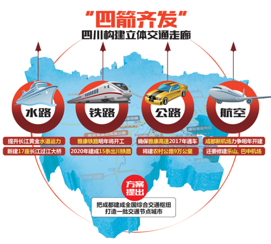 中国之窗|四川——天府三九大 安逸走四川