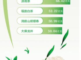 做强中国茶,茶产区定下大规划